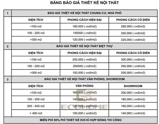 Báº£ng giÃ¡ thiáº¿t káº¿ ná»i tháº¥t táº¡i Cáº©m Pháº£
