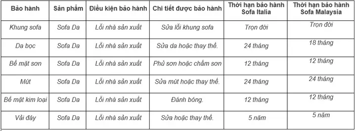 nội thất nhập khẩu btm nội thất nhập khẩu btm