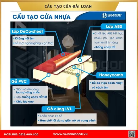3.2.2. Tìm Hiểu Cửa Phòng Ngủ Cửa Nhựa Đài Loan