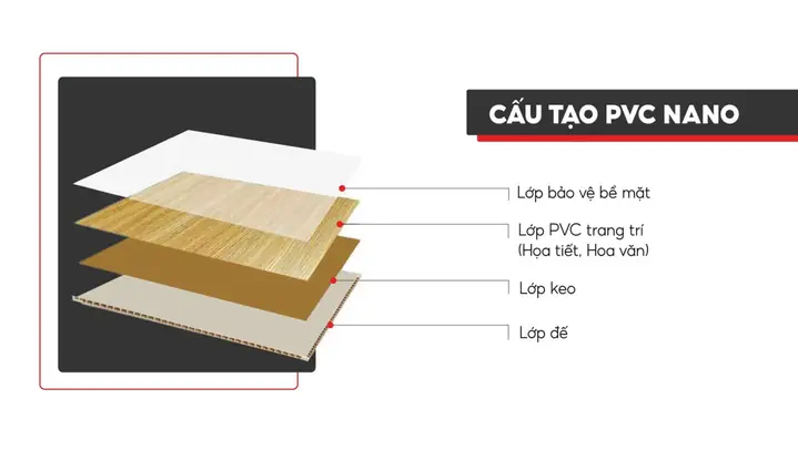 1. Ốp tường nhựa Nano là gì – Cấu tạo sản phẩm