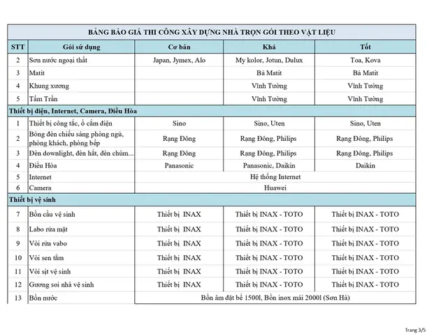 A. BÁO GIÁ THIẾT KẾ KIẾN TRÚC VÀ NỘI THẤT TẠI THANH HÓA NĂM 2025 A. BÁO GIÁ THIẾT KẾ KIẾN TRÚC VÀ NỘI THẤT TẠI THANH HÓA NĂM 2025