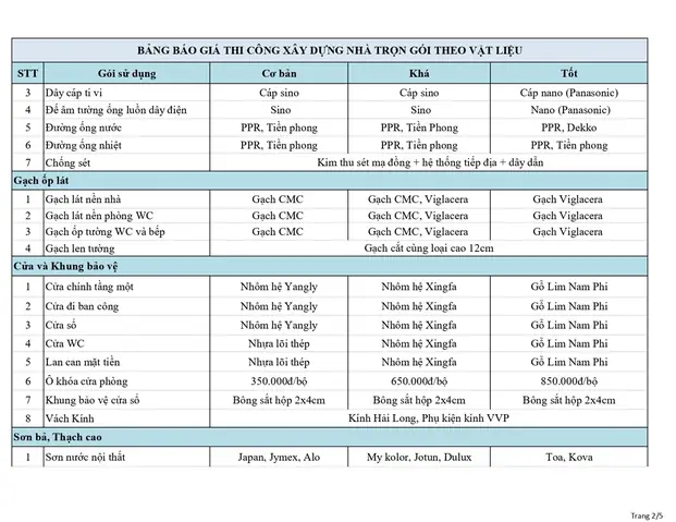A. BÁO GIÁ THIẾT KẾ KIẾN TRÚC VÀ NỘI THẤT TẠI THANH HÓA NĂM 2025 A. BÁO GIÁ THIẾT KẾ KIẾN TRÚC VÀ NỘI THẤT TẠI THANH HÓA NĂM 2025