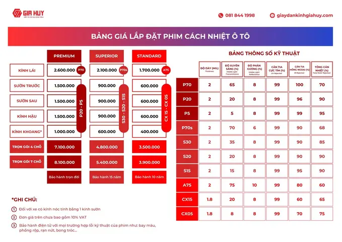 Bảng Thông Số Kỹ Thuật Phim Nanox - Gói Superior Bảng Thông Số Kỹ Thuật Phim Nanox - Gói Superior