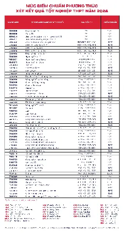 Vlu-cong-bo-diem-chuan-phuong-thuc-xet-ket-qua-thi-tot-nghiep-thpt-nam-2024-b.gif Vlu-cong-bo-diem-chuan-phuong-thuc-xet-ket-qua-thi-tot-nghiep-thpt-nam-2024-b.gif