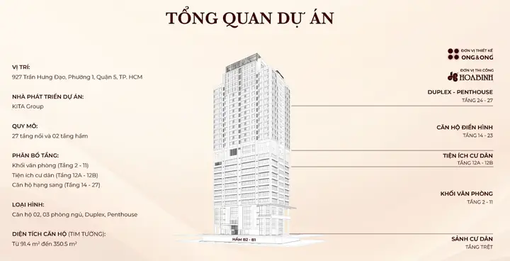 Tổng Quan Dự Án Kiều By Kita Quận 5