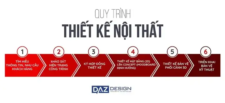 🎀 Khuyến Mại Daz Design Khi Thi Công Lắp Đặt Nội Thất
