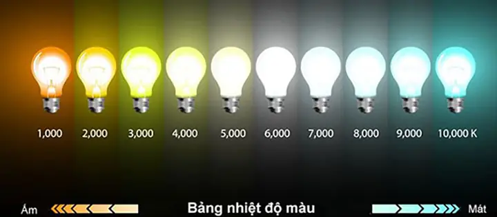 A. CHỌN ĐÚNG NHIỆT ĐỘ MÀU (KELVIN) A. CHỌN ĐÚNG NHIỆT ĐỘ MÀU (KELVIN)