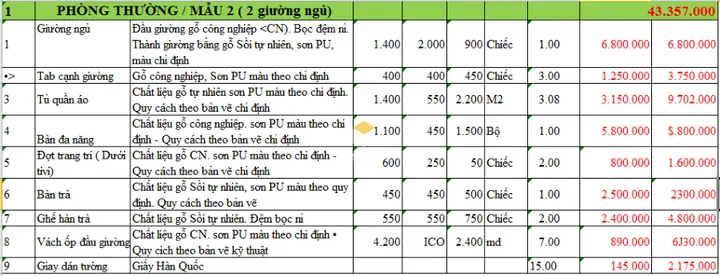 Báo Giá Nội Thất Phòng Ngủ Khách Sạn 3 Sao
