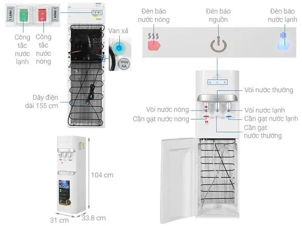 Đặc điểm nổi bật Đặc điểm nổi bật