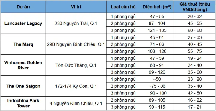 2.1.tiềm Năng Cho Thuê: Nhu Cầu Cao Cấp Và Lợi Suất Hấp Dẫn