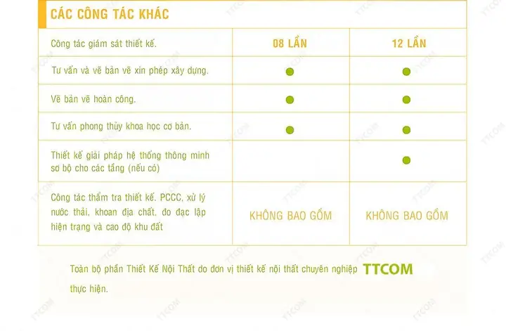 Báo Giá Thiết Kế Kiến Trúc