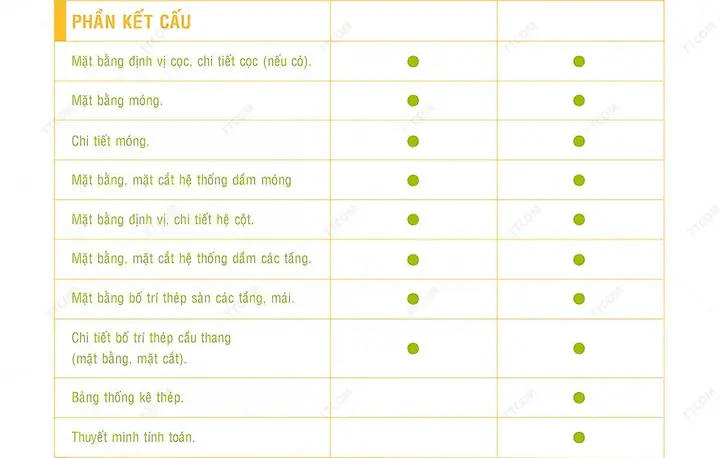 Báo Giá Thiết Kế Kiến Trúc