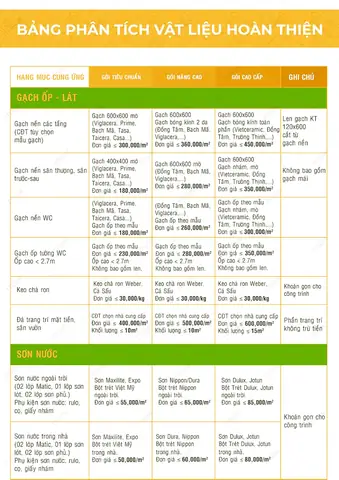 Báo Giá Xây Dựng Hoàn Thiện