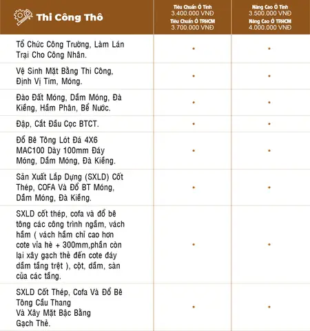 Báo Giá Xây Dựng Phần Thô