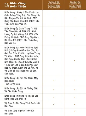 Báo Giá Xây Dựng Phần Thô