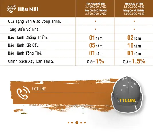 Báo Giá Xây Dựng Phần Thô