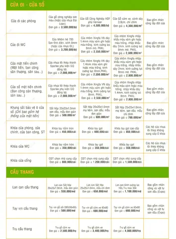 Báo Giá Xây Dựng Hoàn Thiện