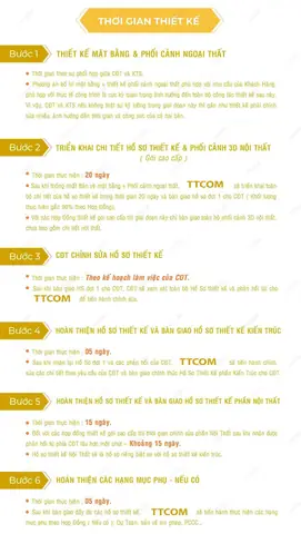 Báo Giá Thiết Kế Kiến Trúc