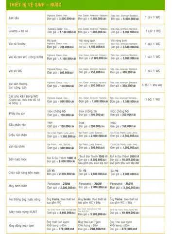 Báo Giá Xây Dựng Hoàn Thiện