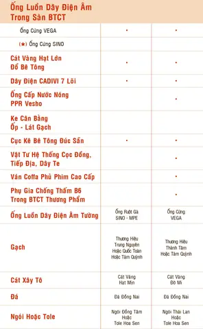 Báo Giá Xây Dựng Phần Thô