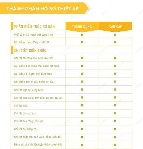 Báo Giá Thiết Kế Kiến Trúc