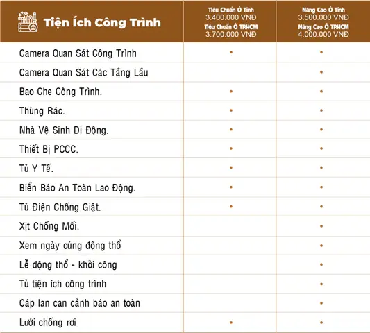 Báo Giá Xây Dựng Phần Thô