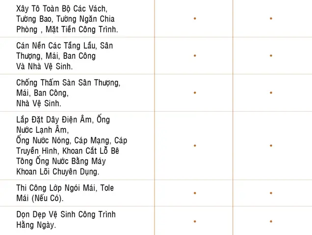 Báo Giá Xây Dựng Phần Thô