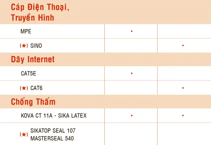 Báo Giá Xây Dựng Phần Thô