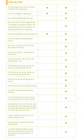Báo Giá Thiết Kế Kiến Trúc