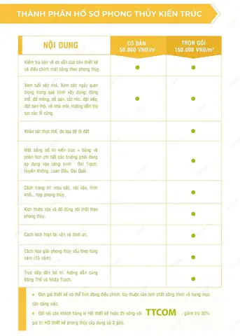 Báo Giá Thiết Kế Kiến Trúc