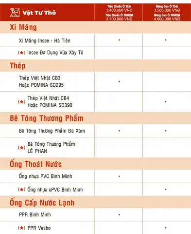 Báo Giá Xây Dựng Phần Thô