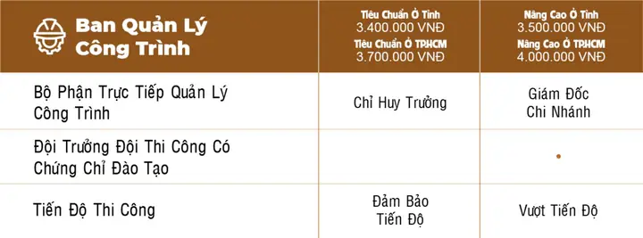 Báo Giá Xây Dựng Phần Thô