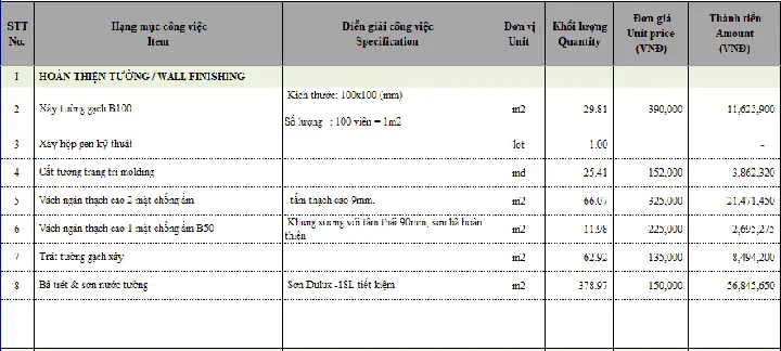 1.1. Báo giá thi công nội thất shop thời trang phần hoàn thiện tường