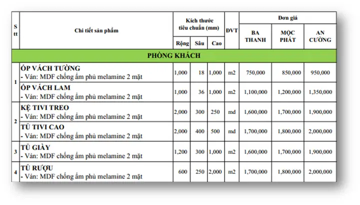 2. BÁO GIÁ NỘI THẤT GỖ CÔNG NGHIỆP