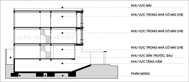Cách tính diện tích xây nhà trọn gói tại Tân Phú Đồng Nai Cách tính diện tích xây nhà trọn gói tại Tân Phú Đồng Nai