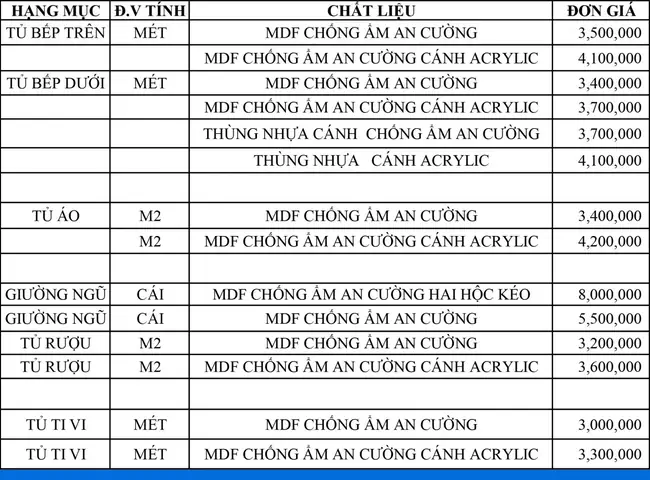 4. Giai đoạn ký hợp đồng và thi công  lắp đặt phần nội thất tại Tân Phú