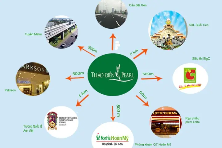 Thảo Điền Pearl Thảo Điền Pearl