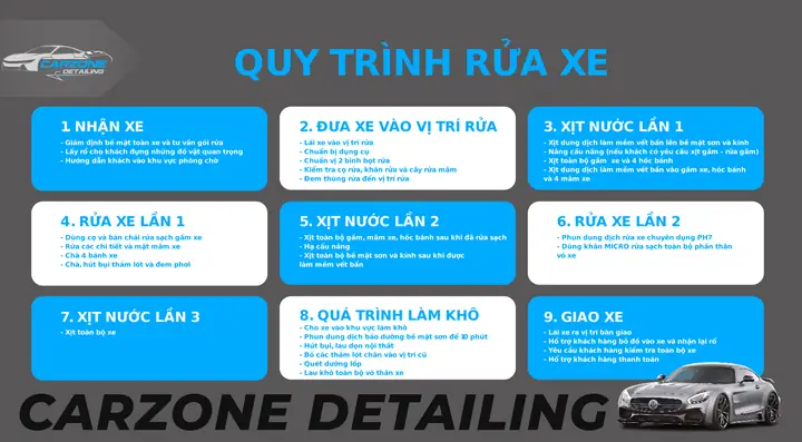 2.3 Quy Trình Chuẩn Mực