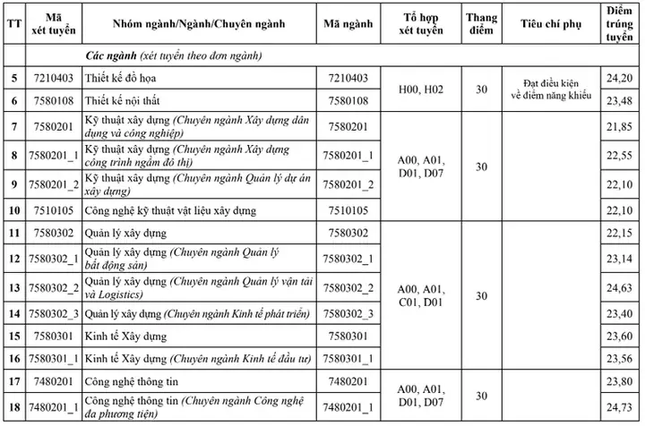 Đại học Kiến trúc Hà Nội Đại học Kiến trúc Hà Nội