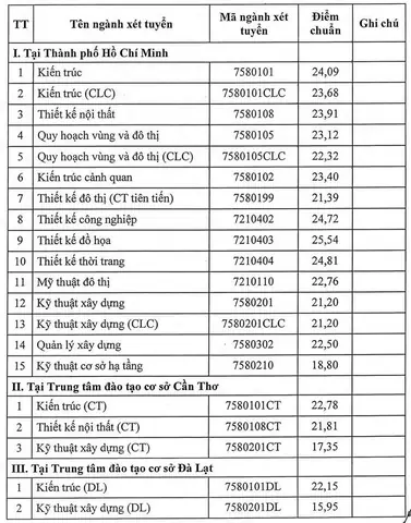 Đại học kiến trúc TP.HCM Đại học kiến trúc TP.HCM