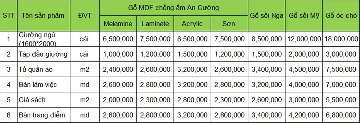 báo giá thi công nội thất gỗ an cường phòng ngủ báo giá thi công nội thất gỗ an cường phòng ngủ