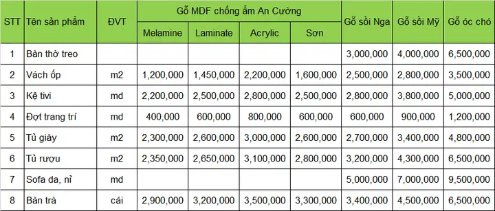 báo giá thi công nội thất gỗ an cường phòng khách