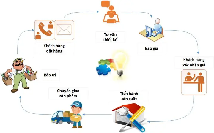 Logo Gỗ MDF: Logo Gỗ MDF: