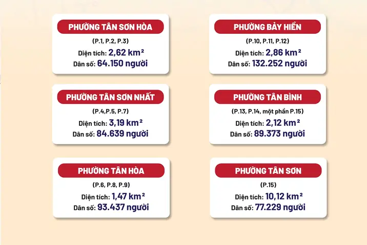 Sáp Nhập Phường Quận Tân Bình Và Tác Động Đến Thị Trường Văn Phòng Trọn Gói