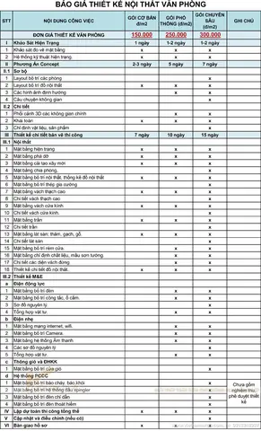 1.3. Báo giá thiết kế văn phòng minh bạch