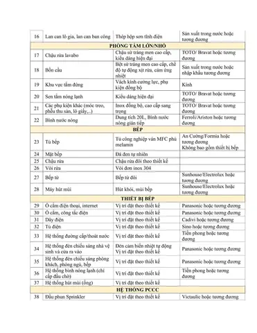 Danh Mục Nội Thất Căn Hộ Mia Center Point Đà Nẵng Danh Mục Nội Thất Căn Hộ Mia Center Point Đà Nẵng