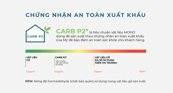 3. Nội thất như thế nào mới gọi là “Xanh”?