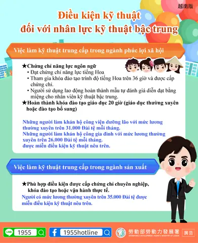 5.外國中階技術人力之技術條件-越.jpg