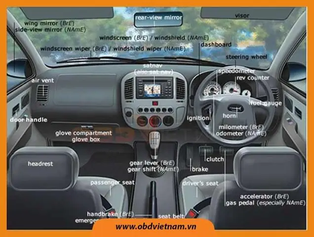 1. Bảng điều khiển ô tô