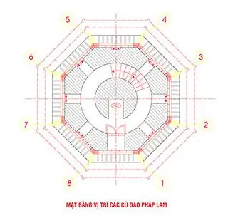 Phaần Trang Trí Nội Thất Chùa Huế Phaần Trang Trí Nội Thất Chùa Huế